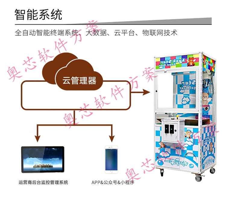 共享娃娃機(jī)解決方案