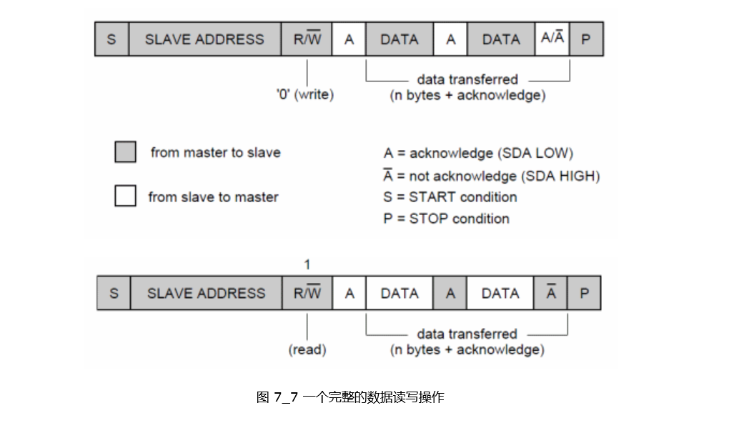 一個完整的數(shù)據(jù)讀寫操作