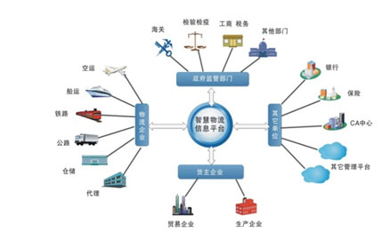 利用物聯(lián)網(wǎng)技術(shù)，城市讓環(huán)境更美好