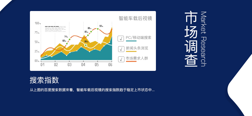 智能車載后視鏡方案