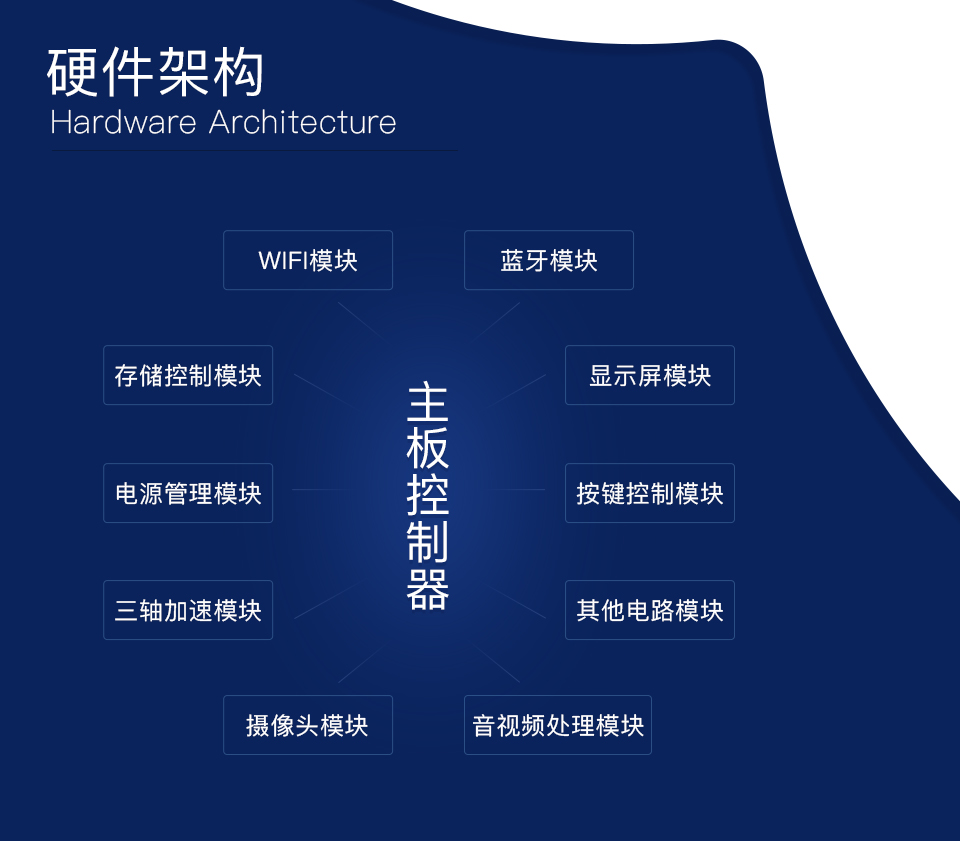 智能車載后視鏡方案