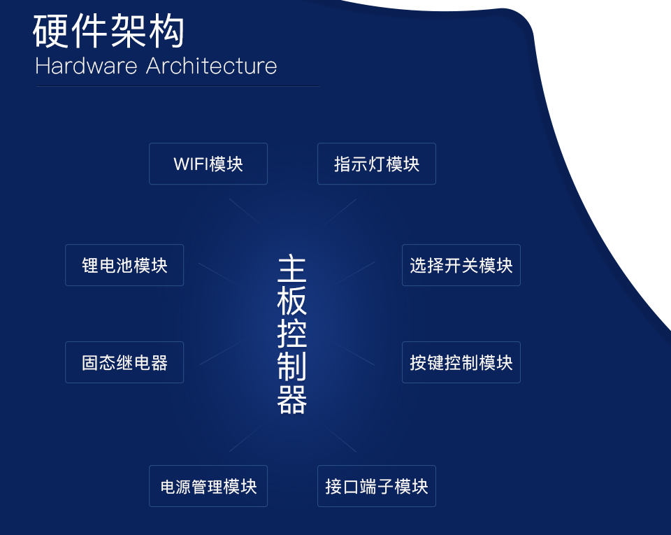 智能門(mén)禁系統(tǒng)方案