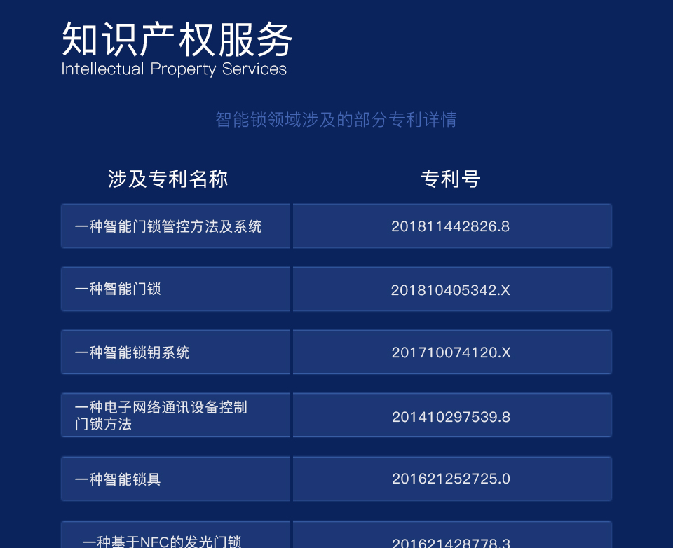 智能鎖普通版方案