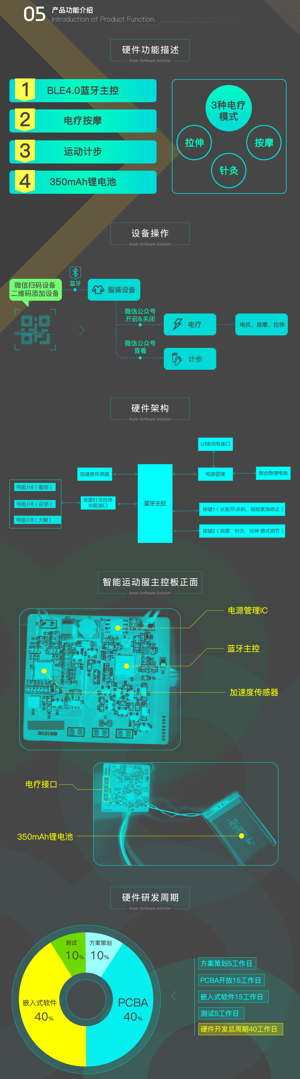 智能運動按摩服裝方案