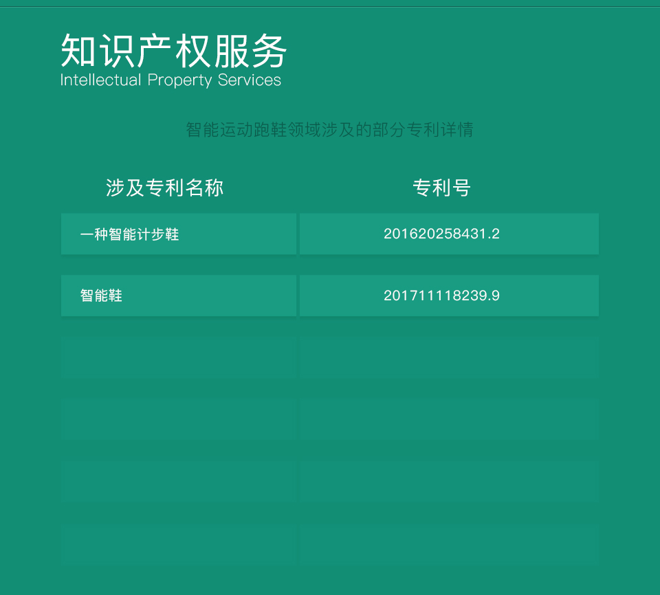 智能跑鞋方案的知識(shí)產(chǎn)權(quán)服務(wù)
