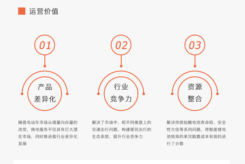 共享?yè)Q電柜方案開(kāi)發(fā)