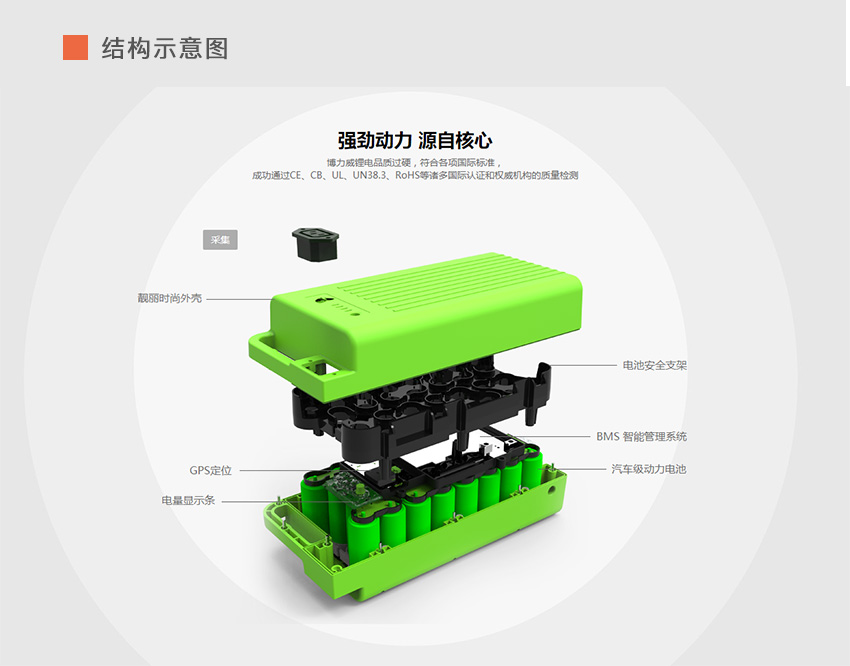 共享電池換電柜方案