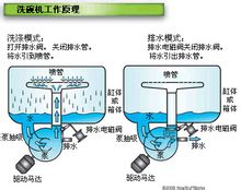 直接驅(qū)動(dòng)型泵