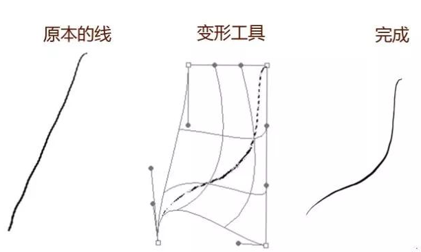 PS的變形工具進(jìn)行調(diào)整，歪歪扭扭的線條也可平滑流暢