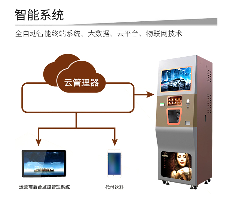 共享自動(dòng)販賣(mài)咖啡機(jī)功能-智能系統(tǒng)