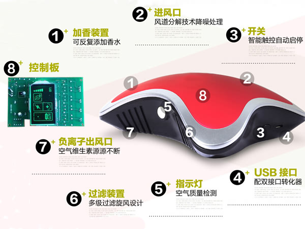 車載氧吧控制板開發(fā)