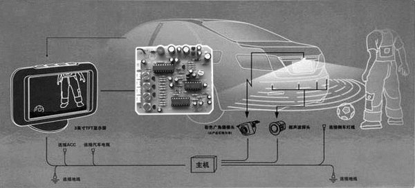 倒車雷達方案開發(fā)