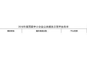 2018年度國(guó)家中小企業(yè)公共服務(wù)示范平臺(tái)名單