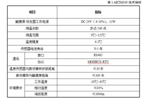 智能無線測溫系統(tǒng)高壓測溫設備解決方案