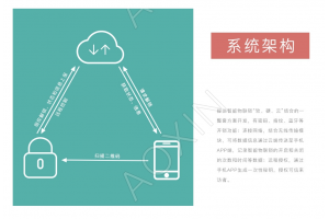 智能門鎖解決方案哪家公司做的比較好？