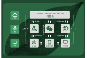 哪家公司可以提供智能共享空氣凈化器解決方案？