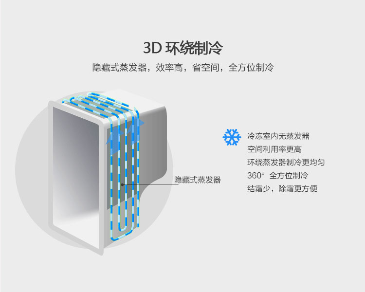 共享榨汁機(jī)的功能-3D環(huán)繞制冷