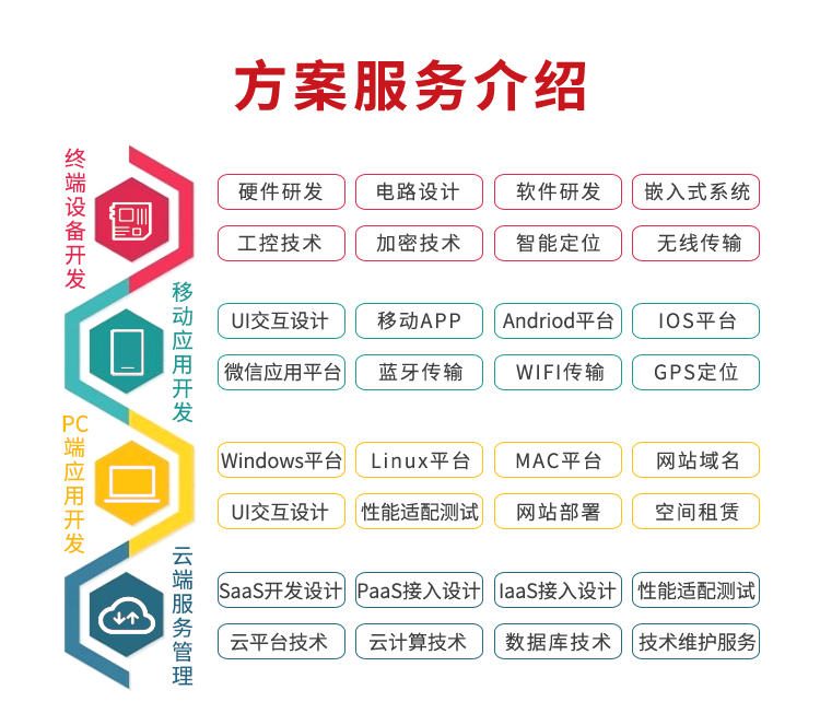 方案服務介紹